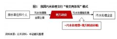 污水處理行業：破局政策已出 污水處理價格機制或將迎突破