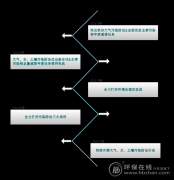 數據解讀丨這5年，生態環境保護都看到了哪些變化？