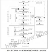 生活垃圾衛(wèi)生填埋場滲濾液的控制和處理方案探討