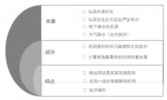 垃圾處理行業中“潛力股”  先人一步邁進百億級市場