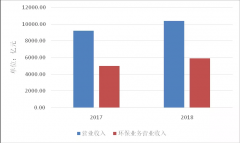 從最新《中國(guó)環(huán)保產(chǎn)業(yè)分析報(bào)告》看產(chǎn)業(yè)發(fā)展趨勢(shì)！